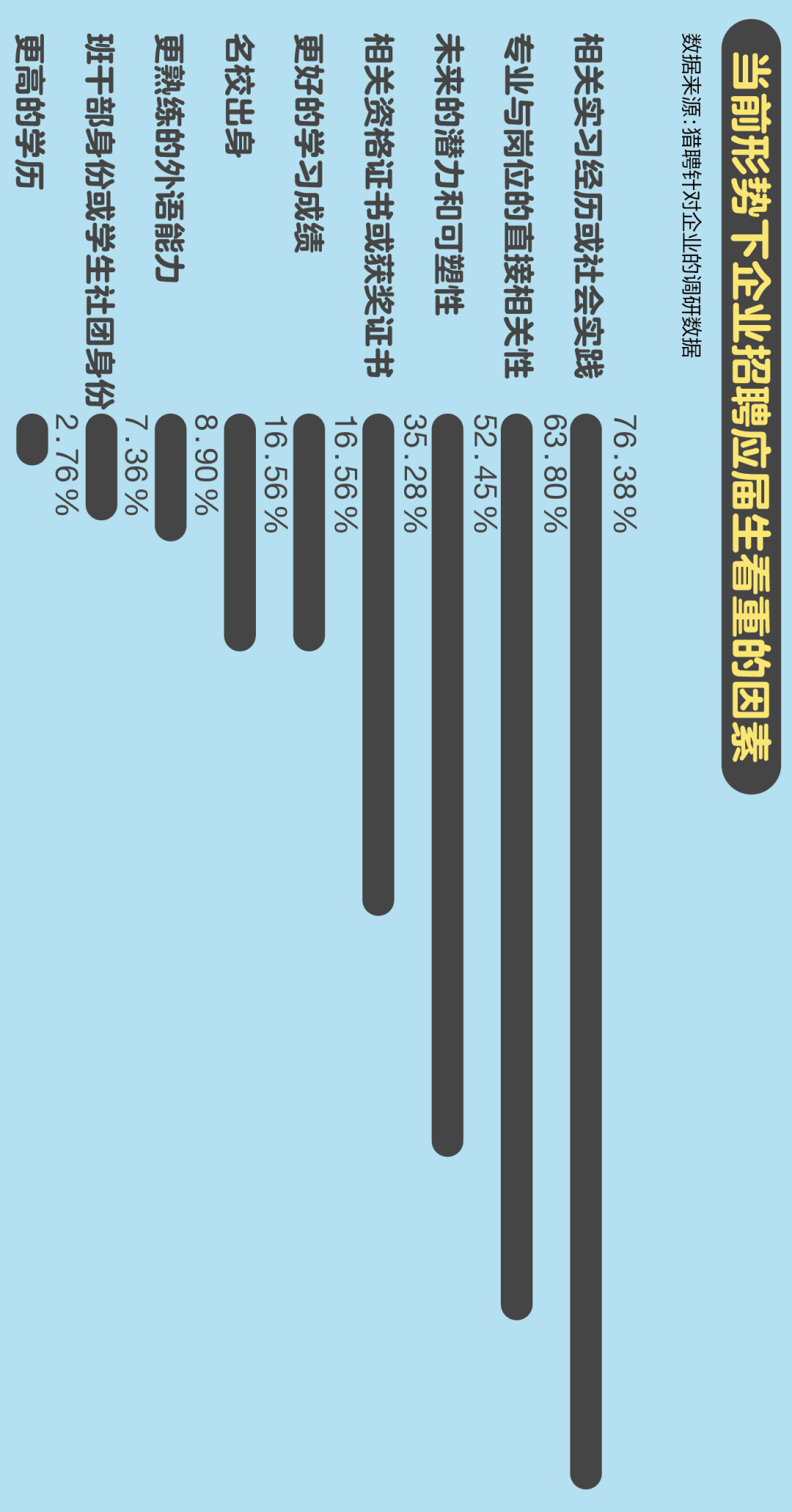 工作三年和读研三年，哪个更值？