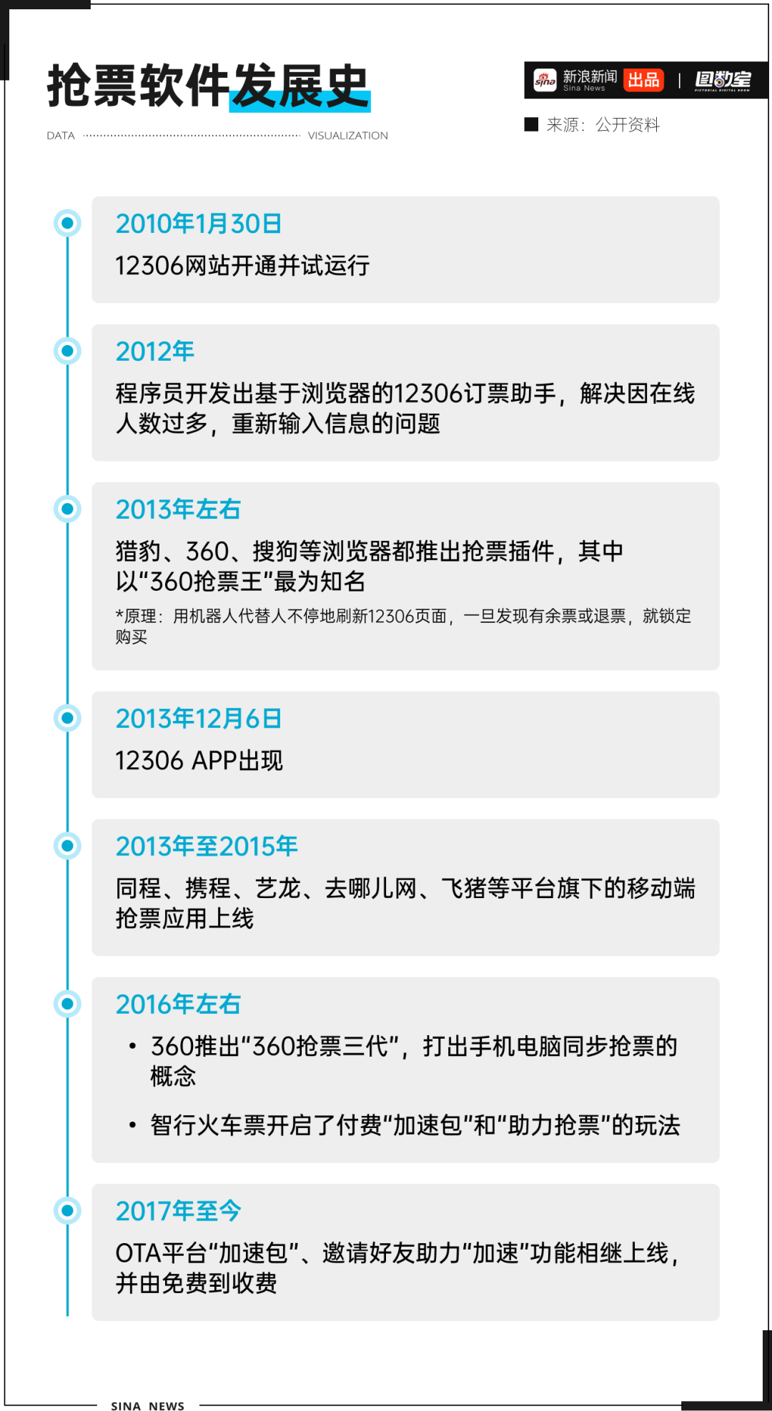 图数室 | 12306会惩罚每一个使用加速包抢票的人