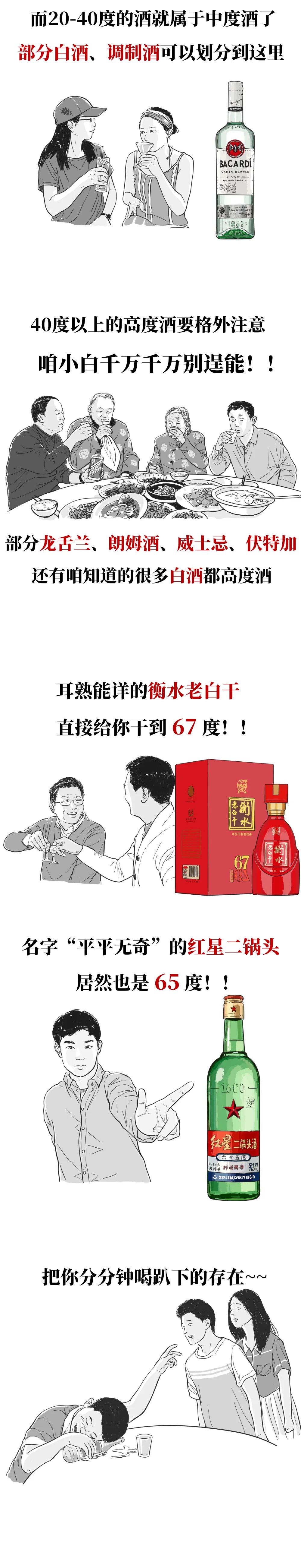 看完这篇，你就成为了喝酒的“专家”