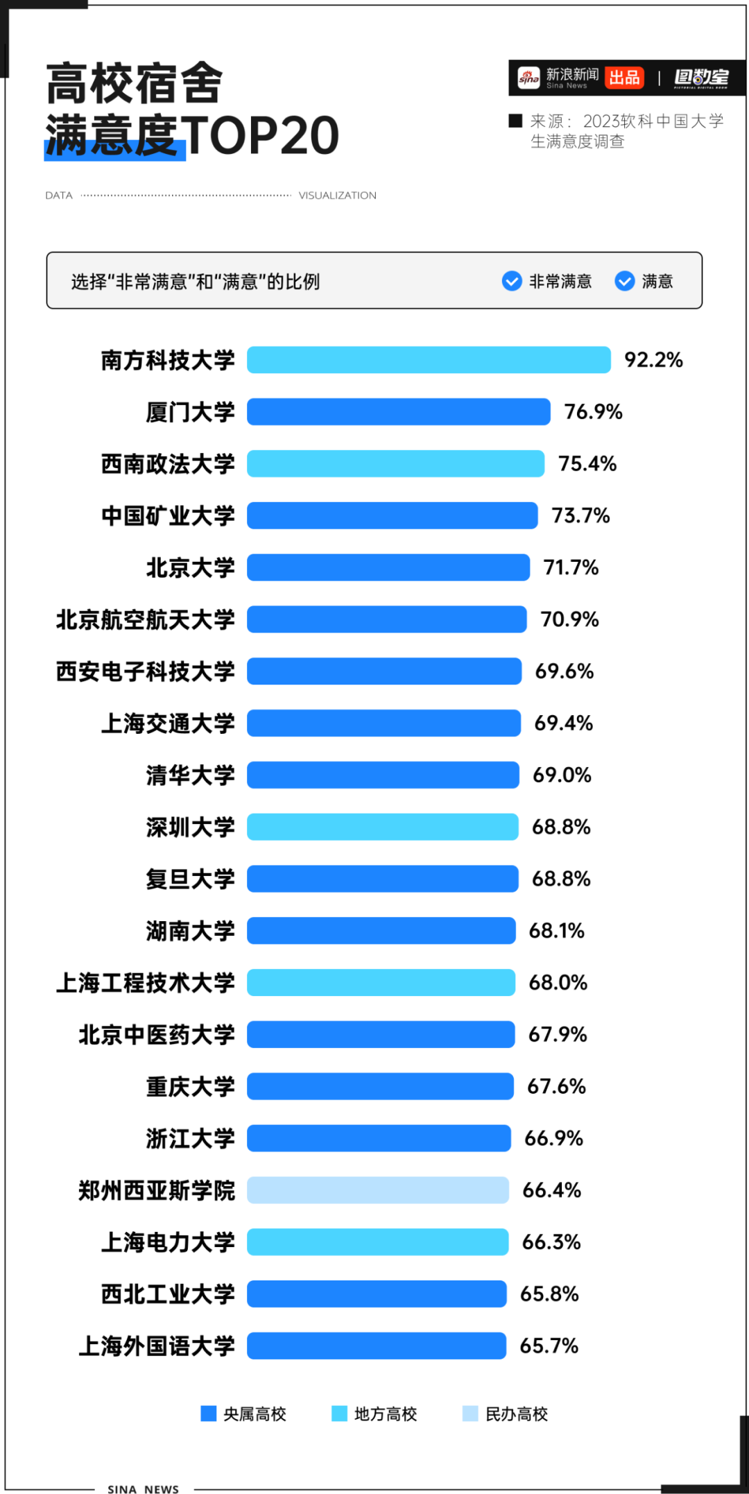 图数室丨中国大学宿舍为啥停留在80年代？