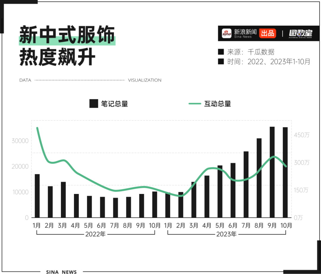 图数室丨开年杀疯的新中式，快把自己卷死了