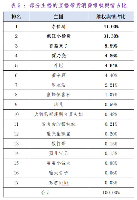 “ 直播一哥 ” 喊 618 难？网友：多找找自己的原因...