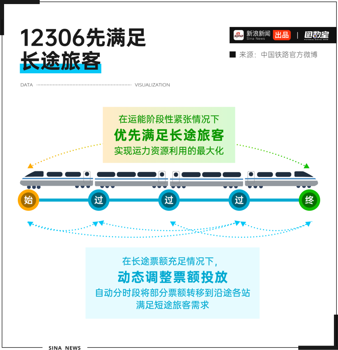 图数室 | 12306会惩罚每一个使用加速包抢票的人