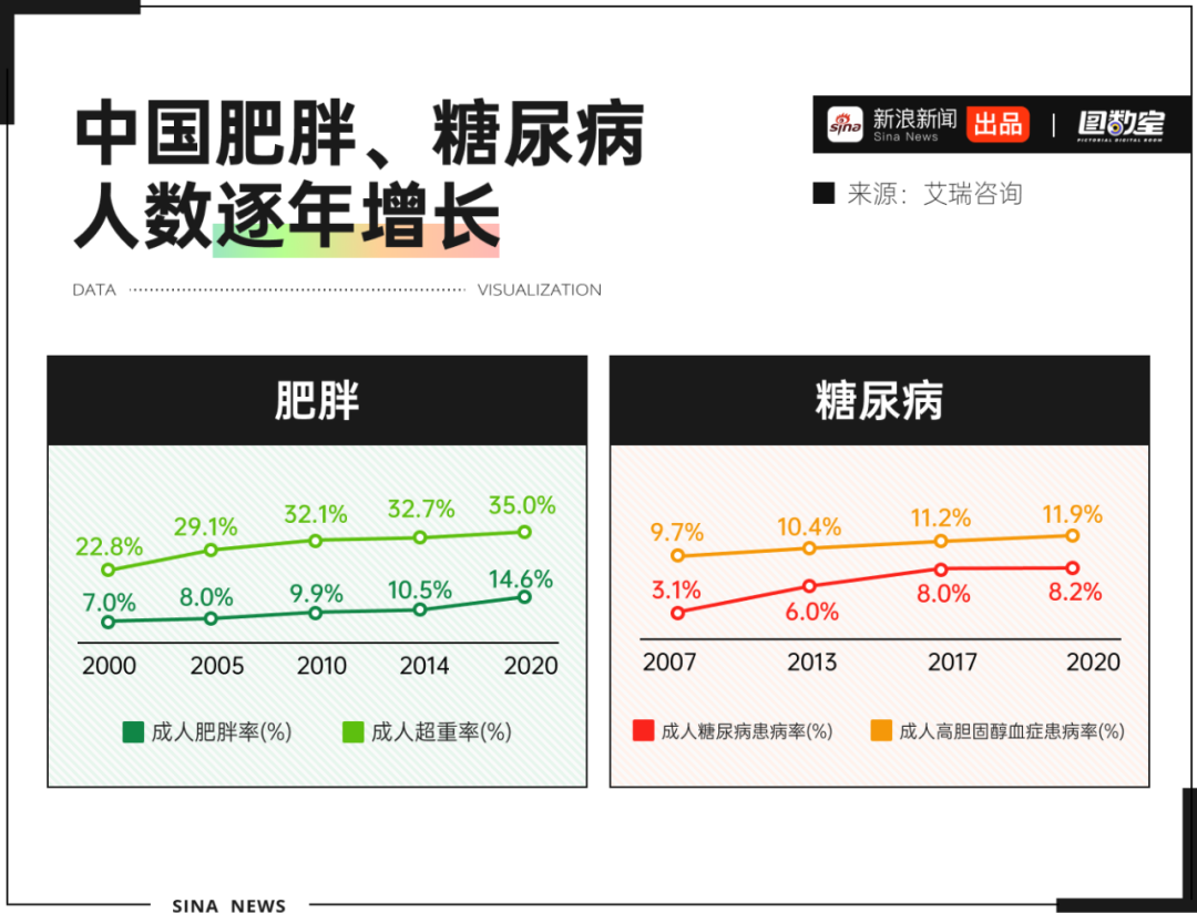 图数室丨饮料分级后，快乐水让我快乐不起来了