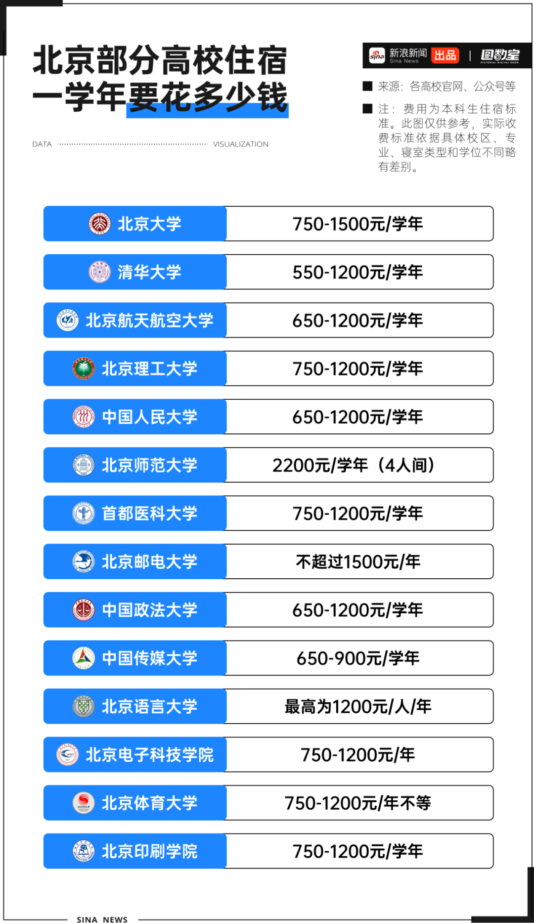 图数室丨中国大学宿舍为啥停留在80年代？