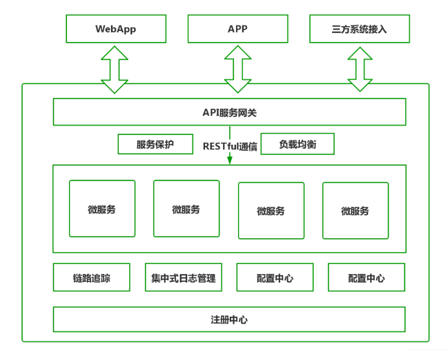 深圳某小厂面试，也没扛住。。。