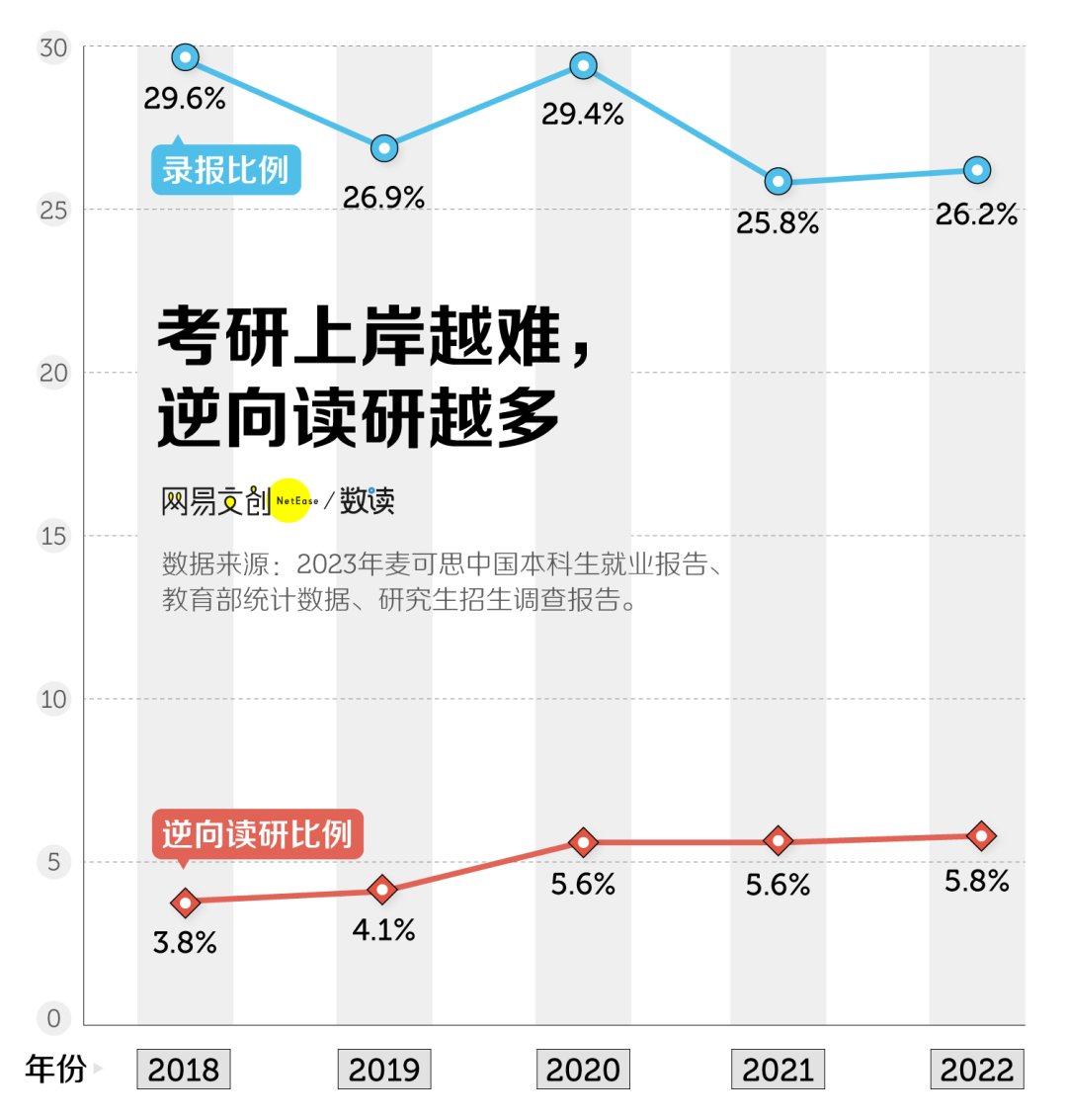 从清北到双非，名校生决定逆向读研