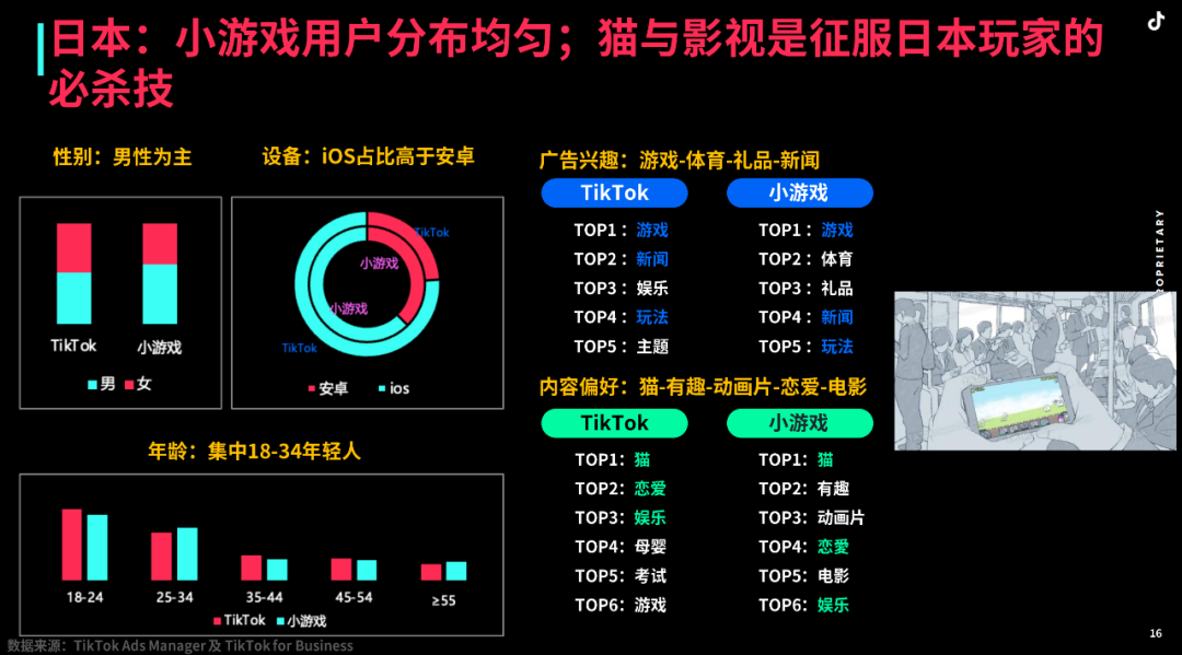 揭密海外爆款小游戏的投放策略