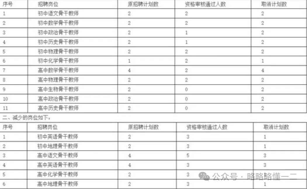 厦门教师招聘无编制，无人报考引争议，网友：当老师还有啥吸引力？