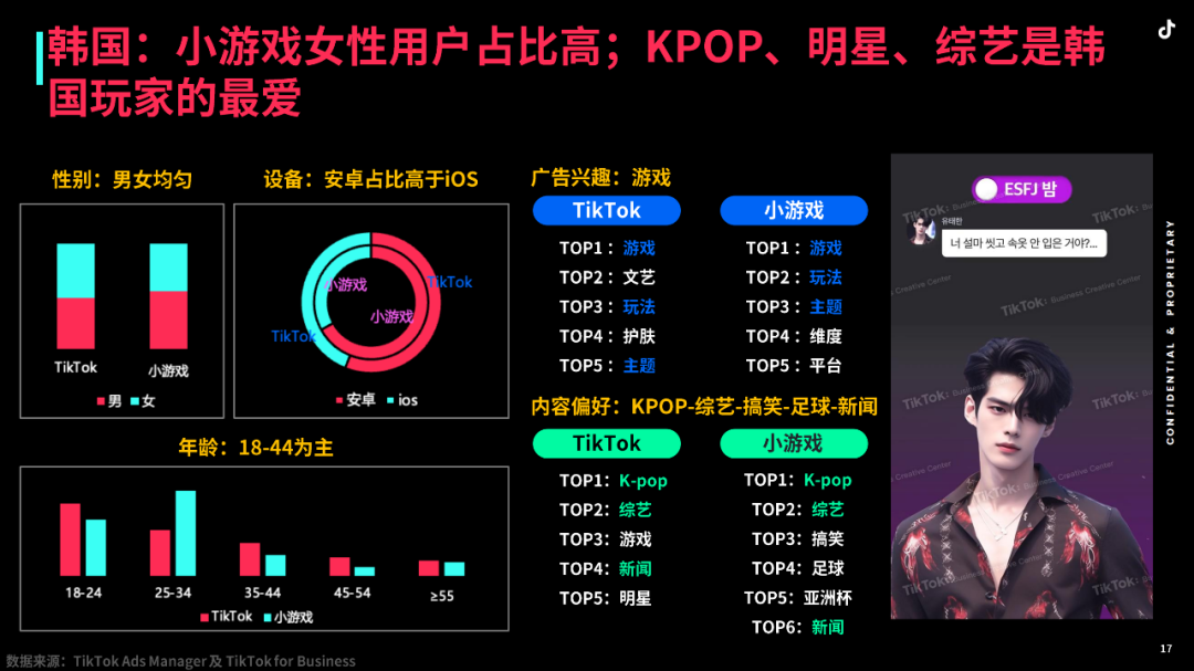 揭密海外爆款小游戏的投放策略