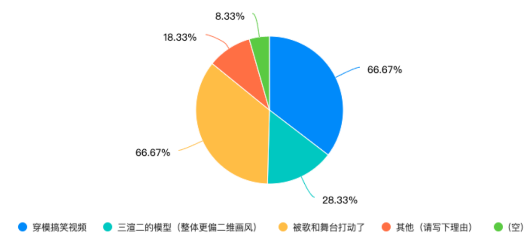 虚拟男团登顶韩国TOP，还火到中国！3D直播出事故却让全世界夸爆了？