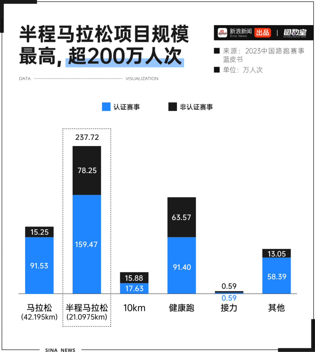 图数室丨办马拉松是赚钱还是赔钱？我们算了一笔账