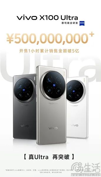 易资讯|vivo X100 Ultra首销1小时销售额破5亿，Redmi K80 Pro或搭载骁龙8 Gen4……
