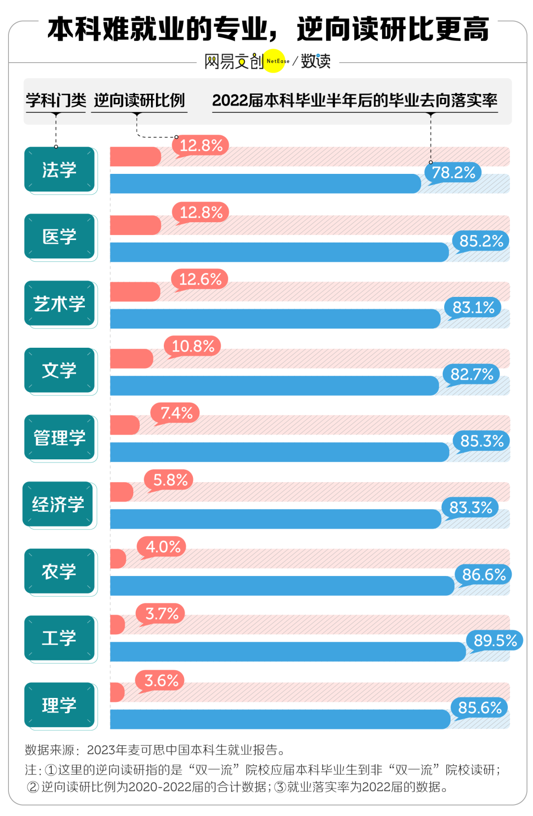 从清北到双非，名校生决定逆向读研