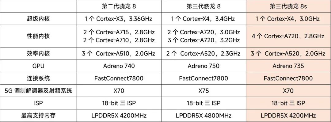 1999回归？！曾硬刚小米的手机，杀回来了