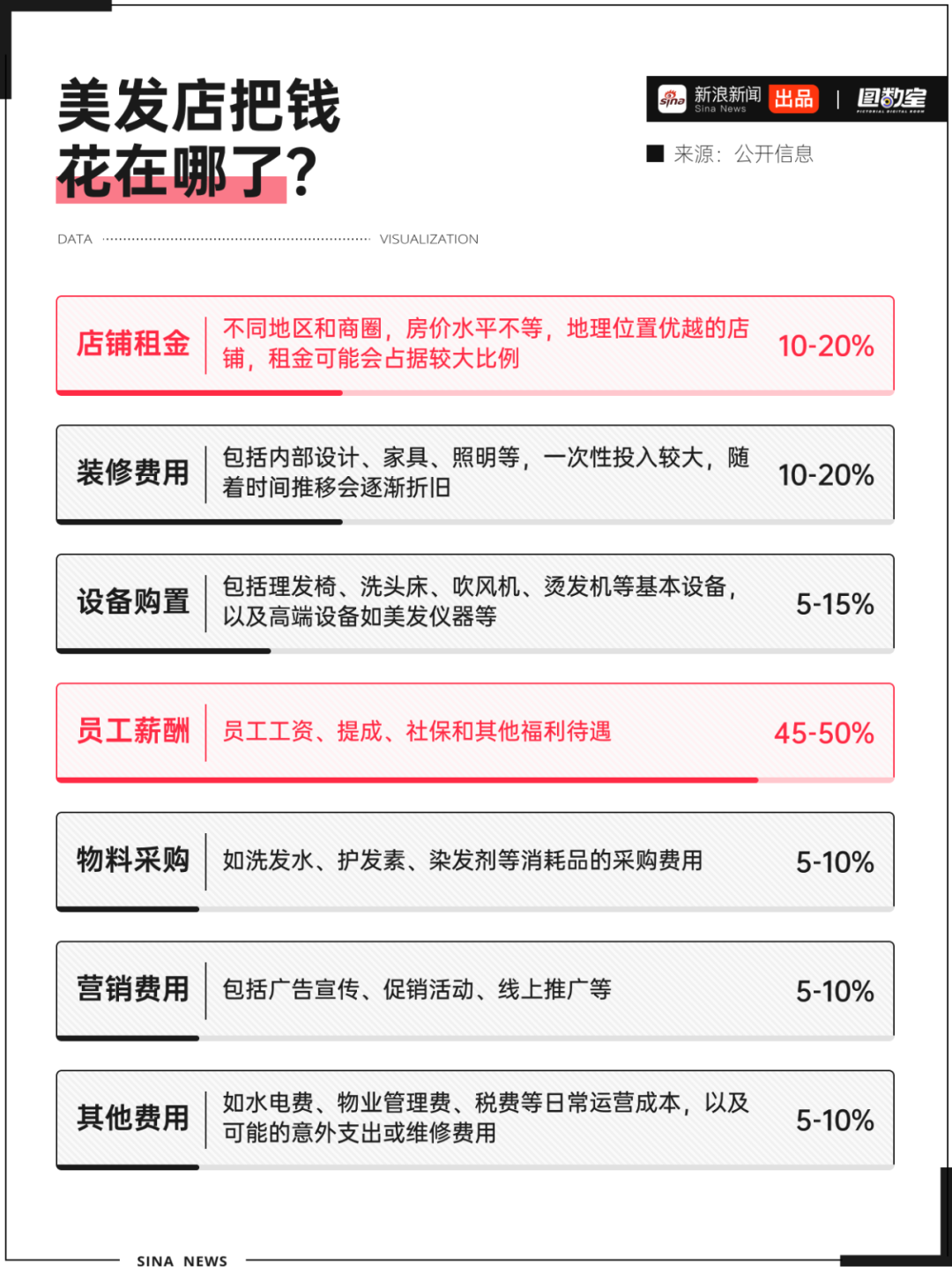 图数室 | 全国总监一半在理发店里，谁评的？