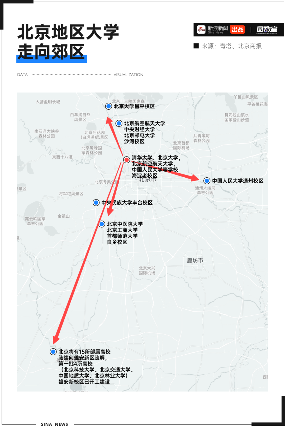 图数室丨中国大学宿舍为啥停留在80年代？