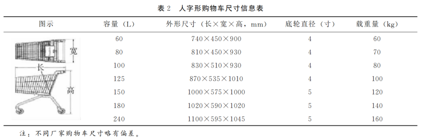 坐购物车里拍照，我真看不下去了