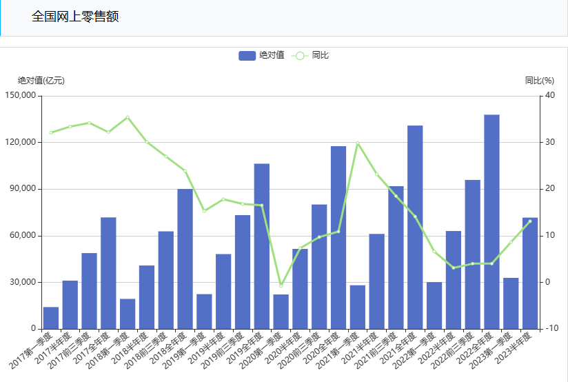 “ 直播一哥 ” 喊 618 难？网友：多找找自己的原因...