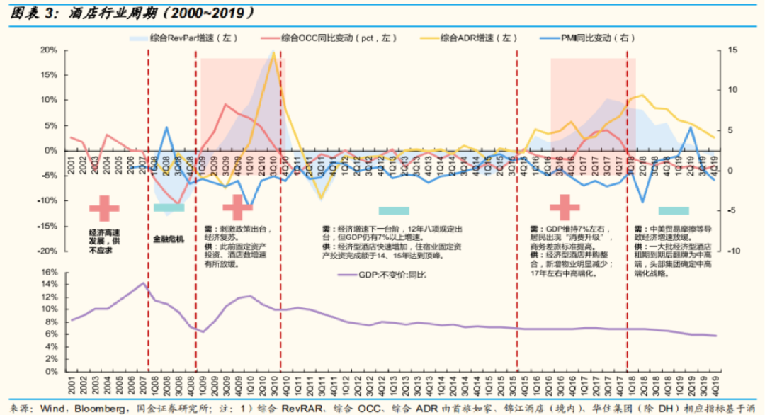 这届打工人，等不来全季、亚朵降价了