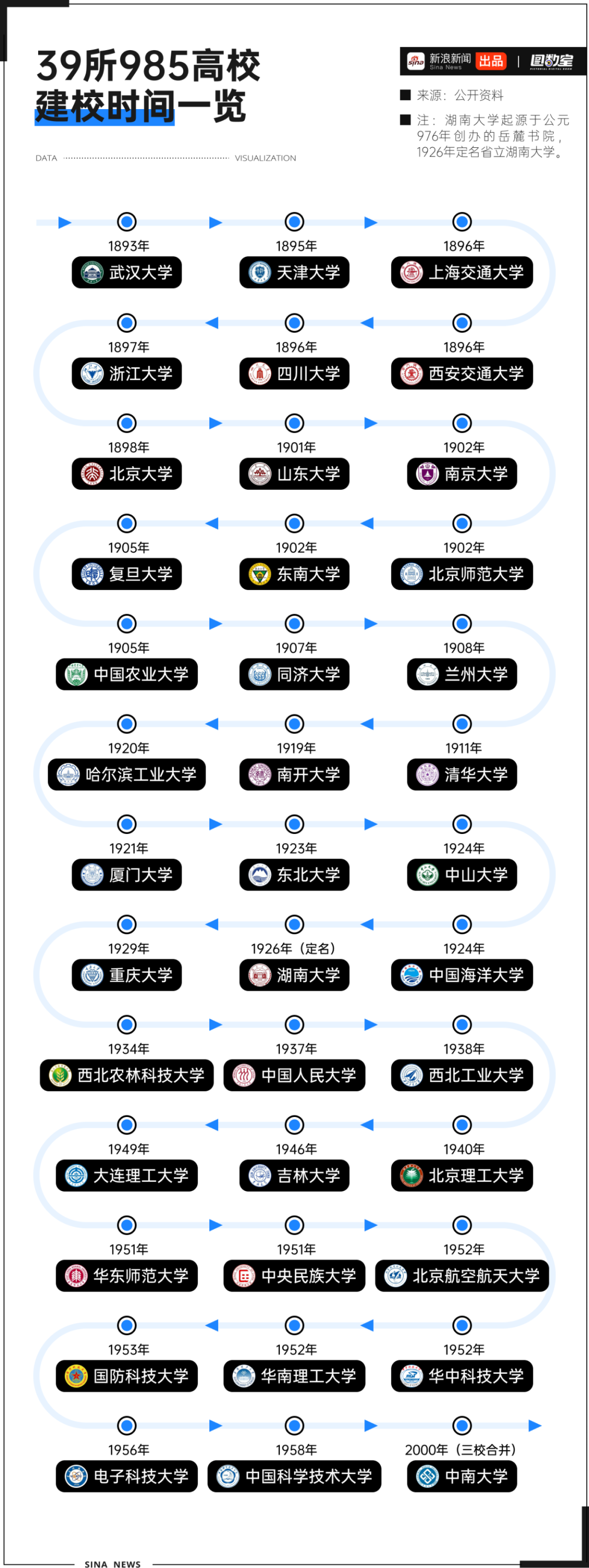 图数室丨中国大学宿舍为啥停留在80年代？