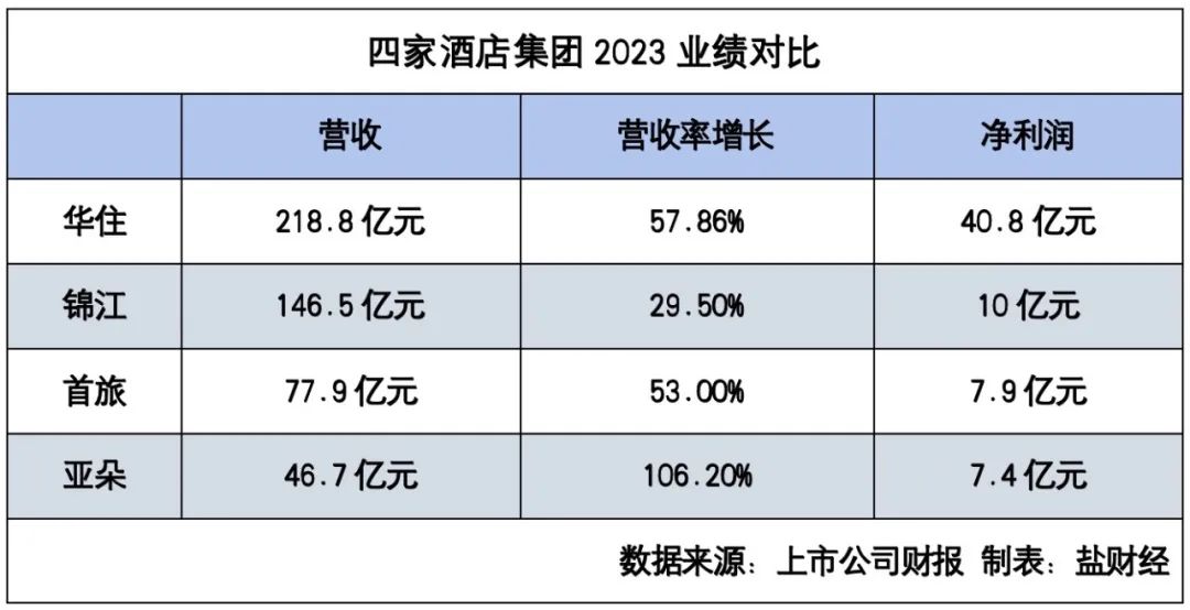 亚朵枕头，睡满失眠中产