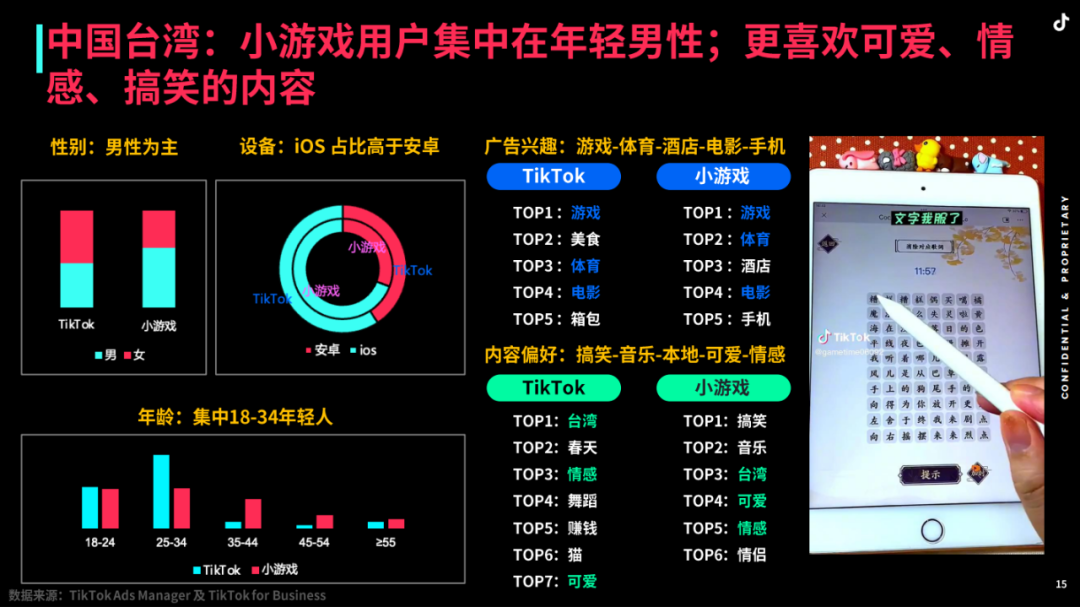 揭密海外爆款小游戏的投放策略