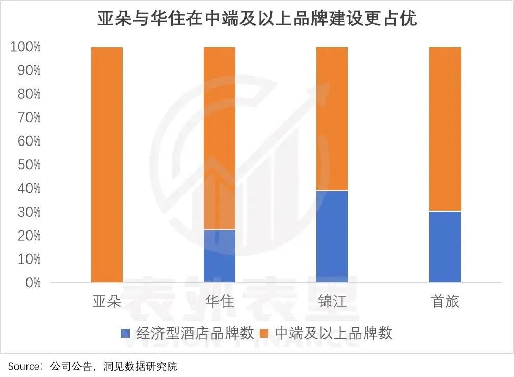 这届打工人，等不来全季、亚朵降价了