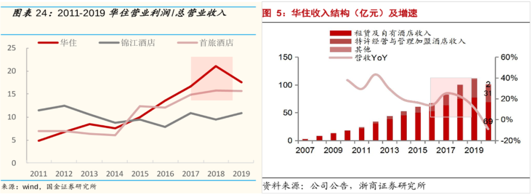 这届打工人，等不来全季、亚朵降价了