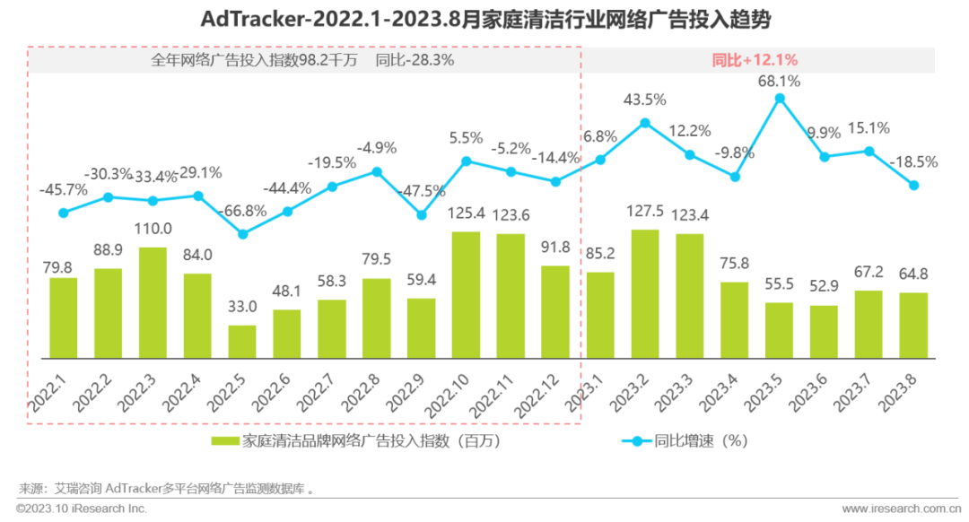 蓝月亮，洗不掉爹味