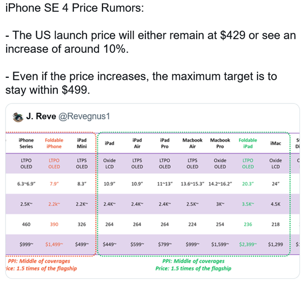 新机：iPhoneSE4售价曝光；小米15全系超声波指纹解锁；vivoXFold3Pro要推出12G版本；AGMX6三防手机发布