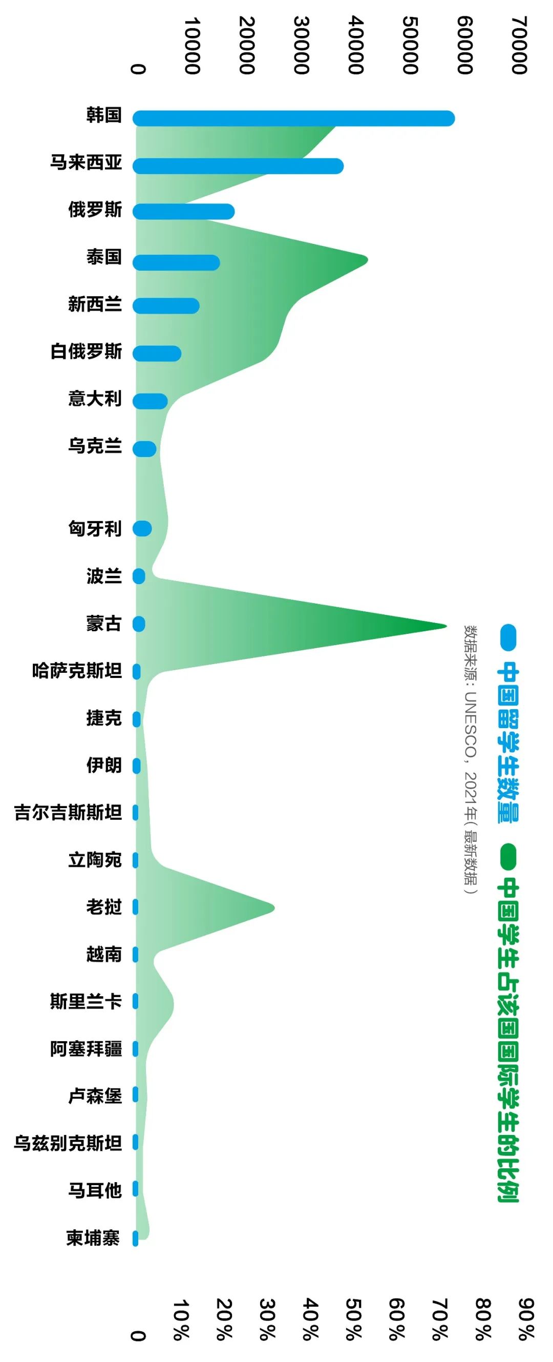 留学走下神坛