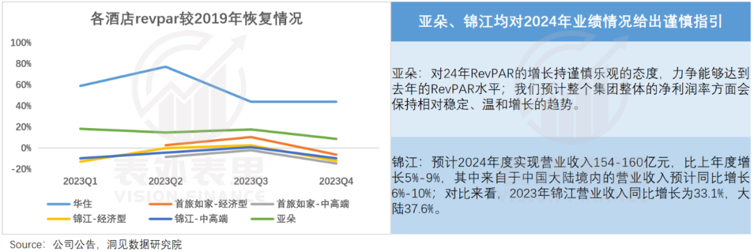 这届打工人，等不来全季、亚朵降价了