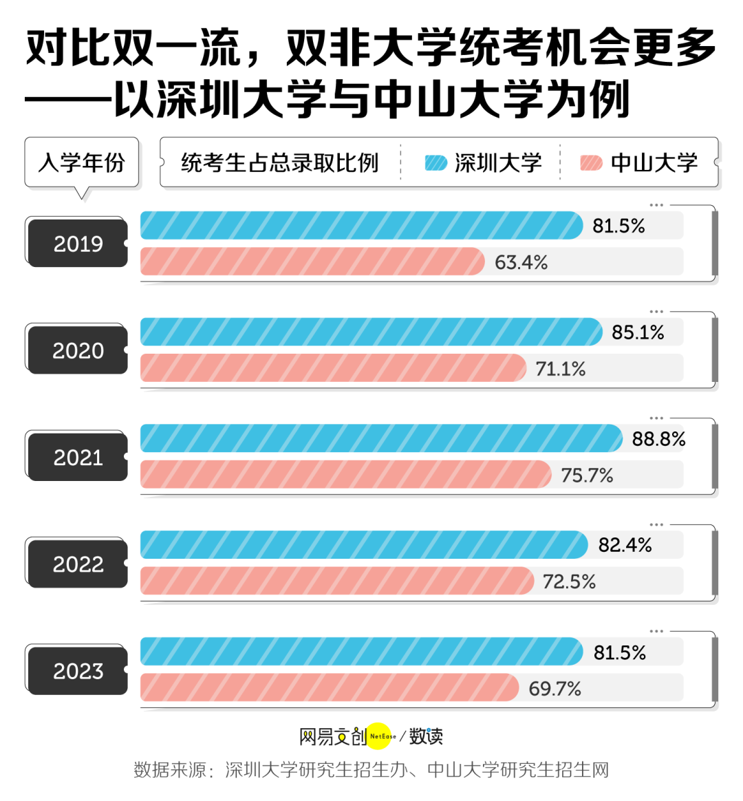 从清北到双非，名校生决定逆向读研