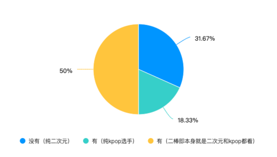 虚拟男团登顶韩国TOP，还火到中国！3D直播出事故却让全世界夸爆了？