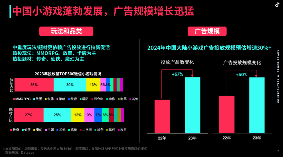 揭密海外爆款小游戏的投放策略