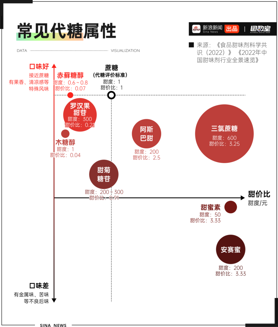 图数室丨饮料分级后，快乐水让我快乐不起来了