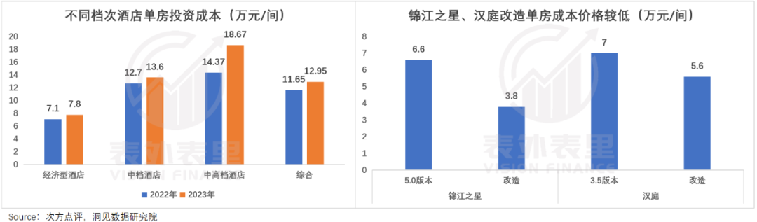 这届打工人，等不来全季、亚朵降价了