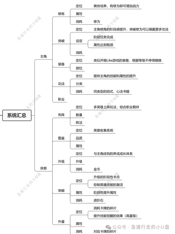 空降小游戏畅销榜第7！《小小英雄》做对了哪些？|系统篇（上）