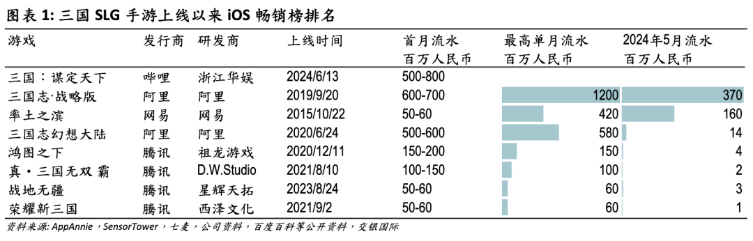 玩了《三国：谋定天下》后，我真感觉B站运气有点好。