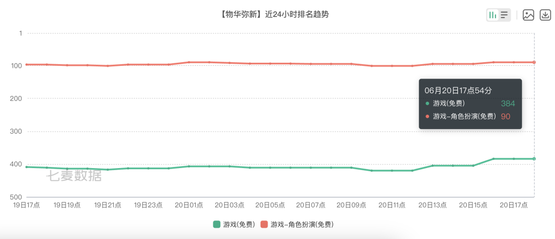 玩了《三国：谋定天下》后，我真感觉B站运气有点好。