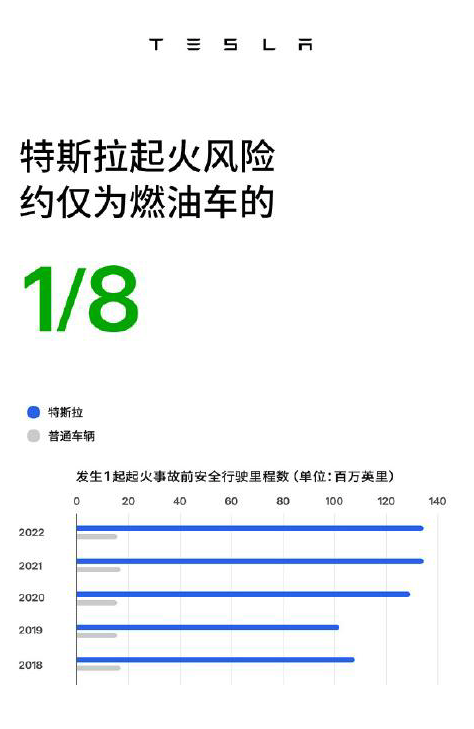 ​618苹果降价国产机涨价;东方甄选掉粉超百万;特斯拉:起火风险仅为油车1/8;日本多家车企被曝集体造假……