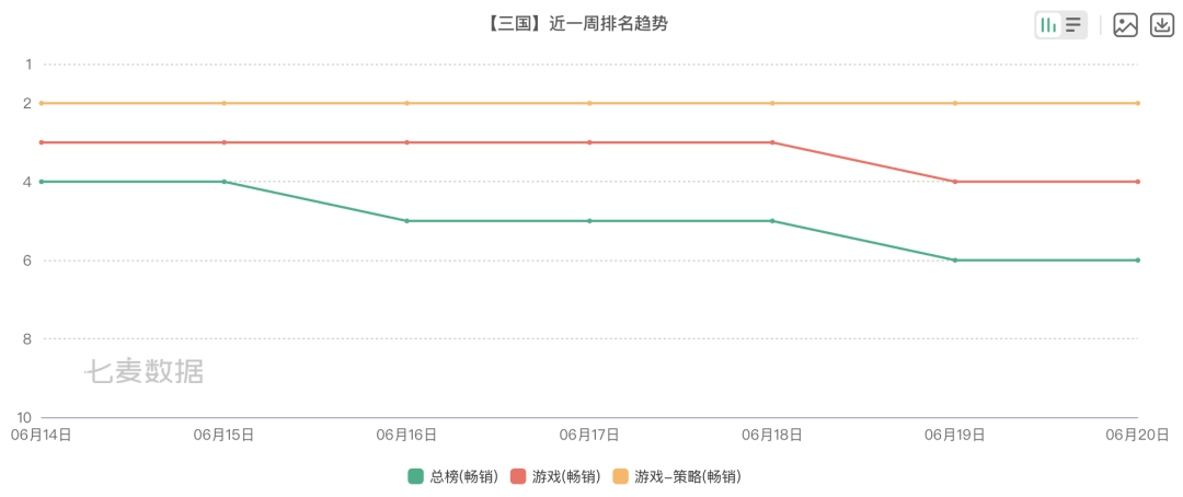 玩了《三国：谋定天下》后，我真感觉B站运气有点好。