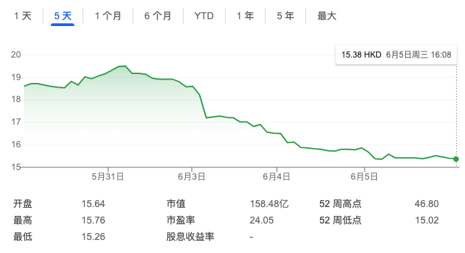 董宇辉成了618局外人，反倒是东方甄选好起来了？