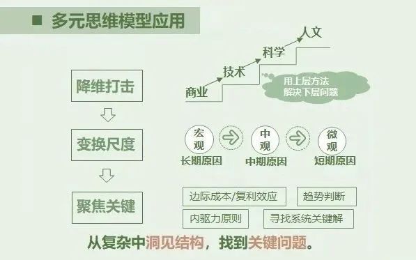 深度思考，构建多元思维模型