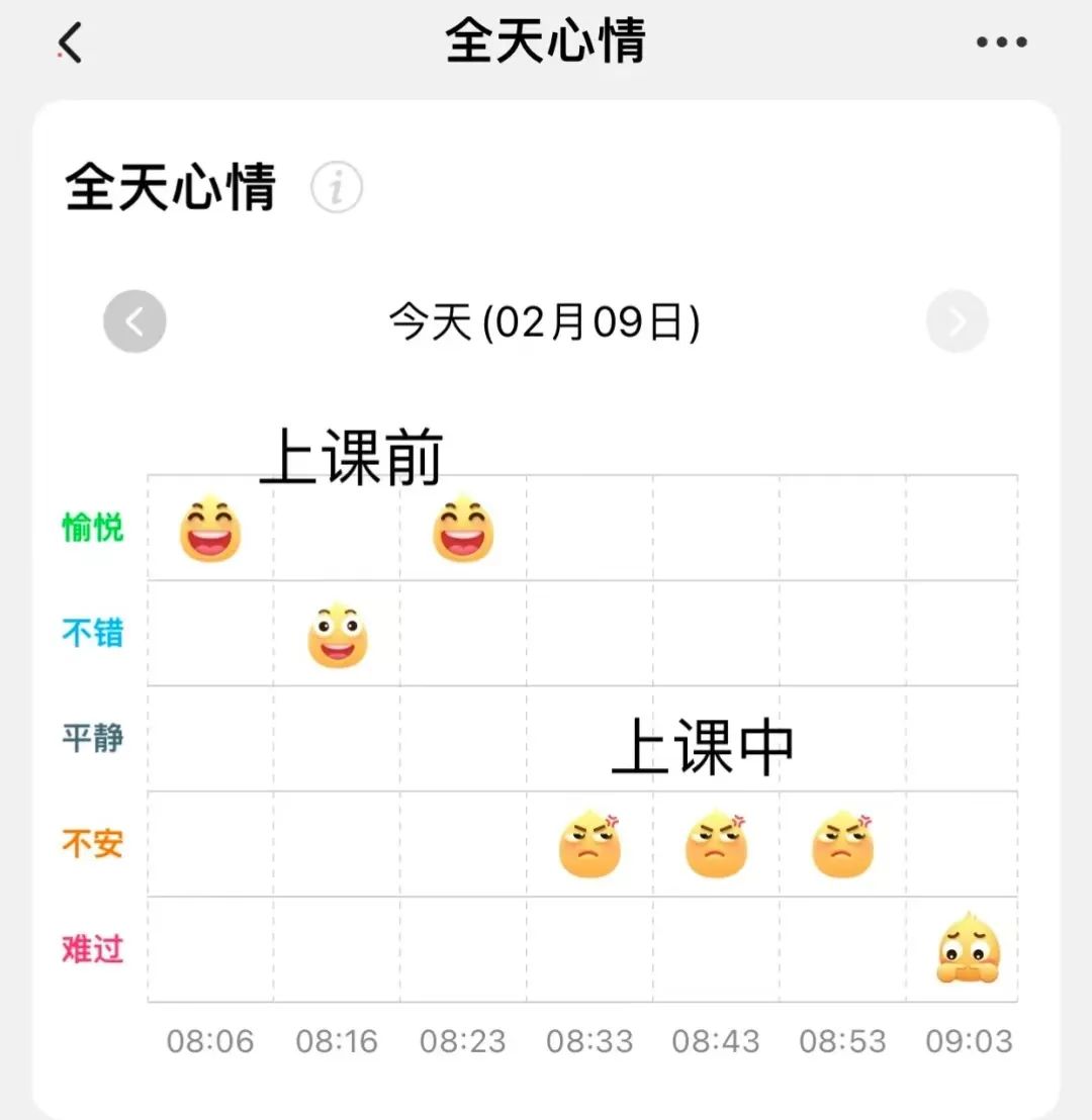 2299元的小天才绑架了谁？