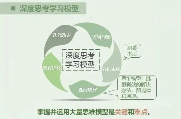 深度思考，构建多元思维模型