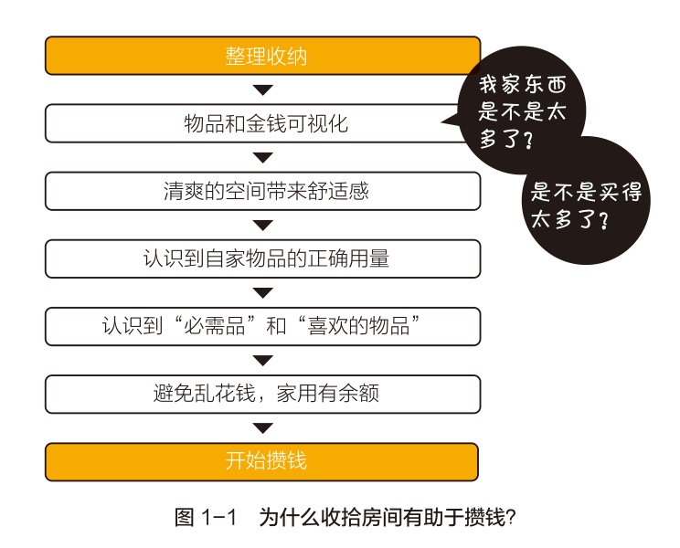 这 4 件事真的会让你离钱越来越远，很多人没意识到！