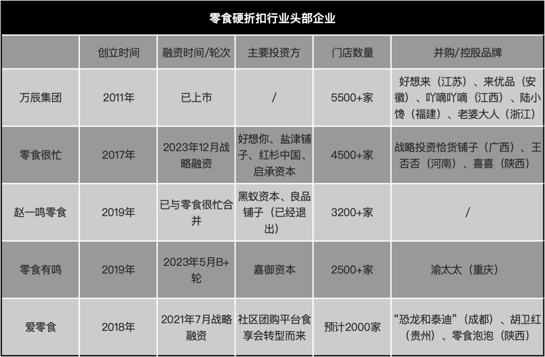 年入200亿，零食版拼多多围猎县城