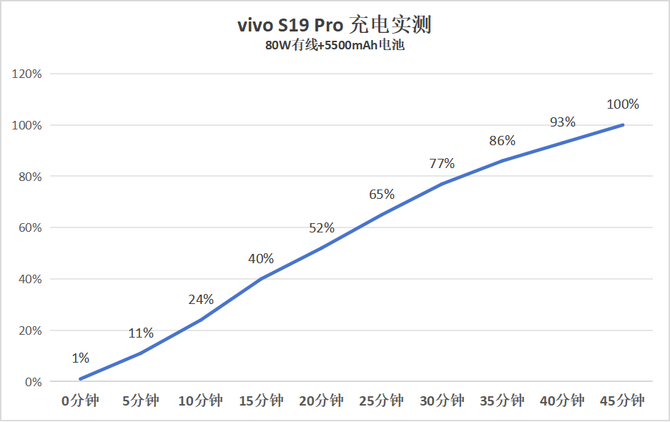 自拍堆满料，蓝厂刚发布的这台新机有点意思